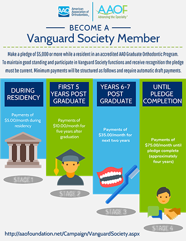 Vanguard-Society